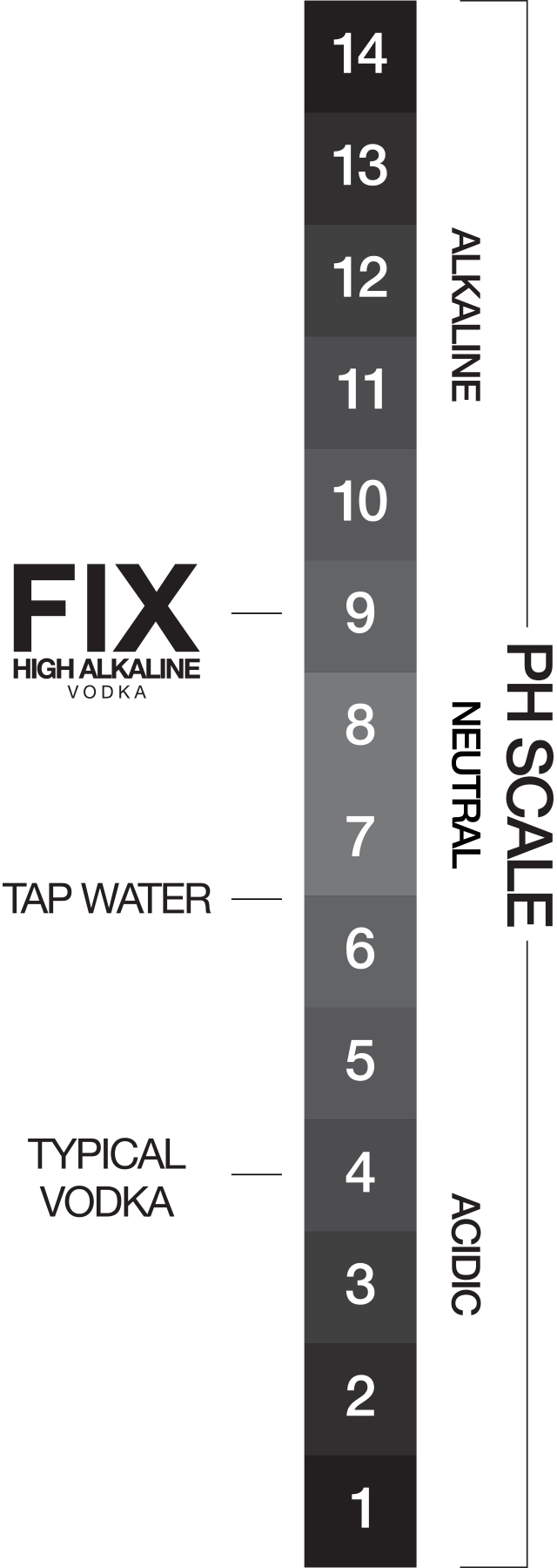 Fix Vodka PH Scale